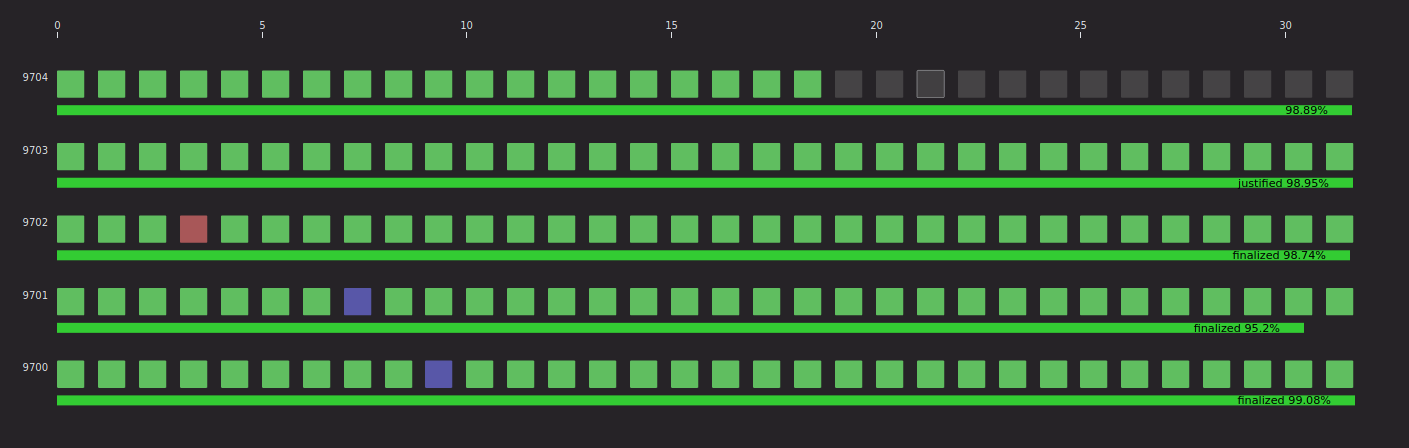 beaconchain slot visualisation